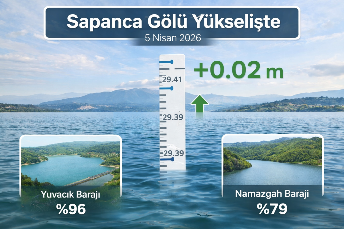 Yuvacık %96, Sapanca 29.41 Metre: Bölgede Su Seviyeleri Yükseldi