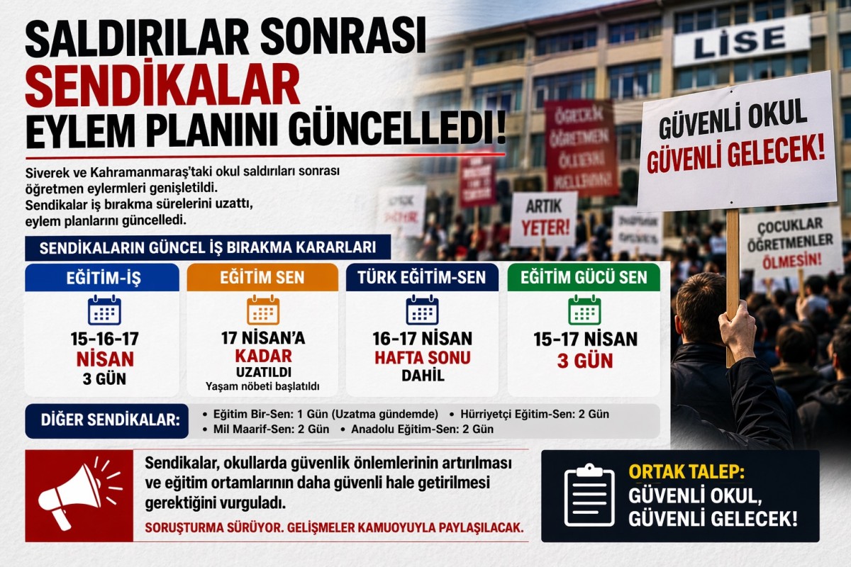 Sendikalar Eylem Planını Güncelledi