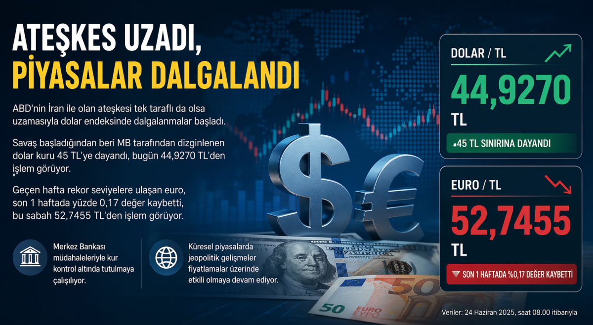 22 Nisan Güncel Döviz Kurları Dolar Euro Ve Sterlin Güne Nasıl Başladı?