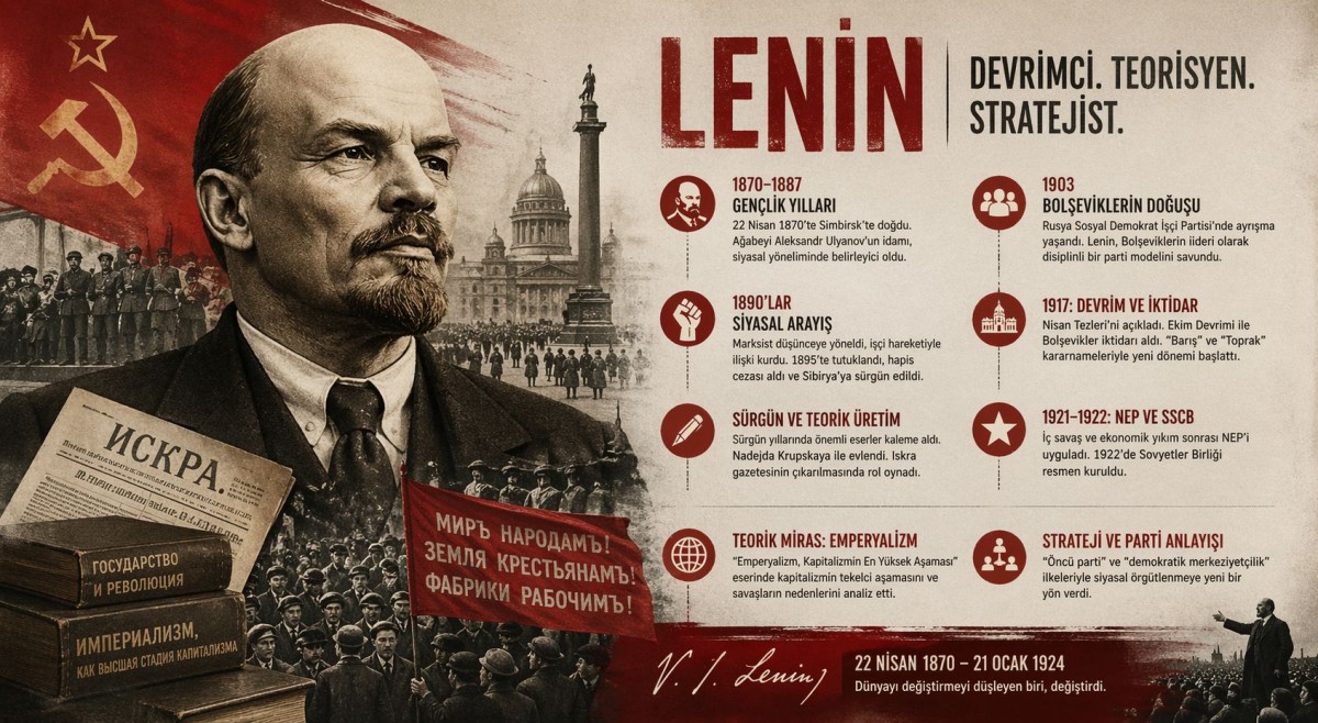 Lenin 156 yaşında: Tarihi Değiştiren Liderin Mirası Hâlâ Yaşıyor