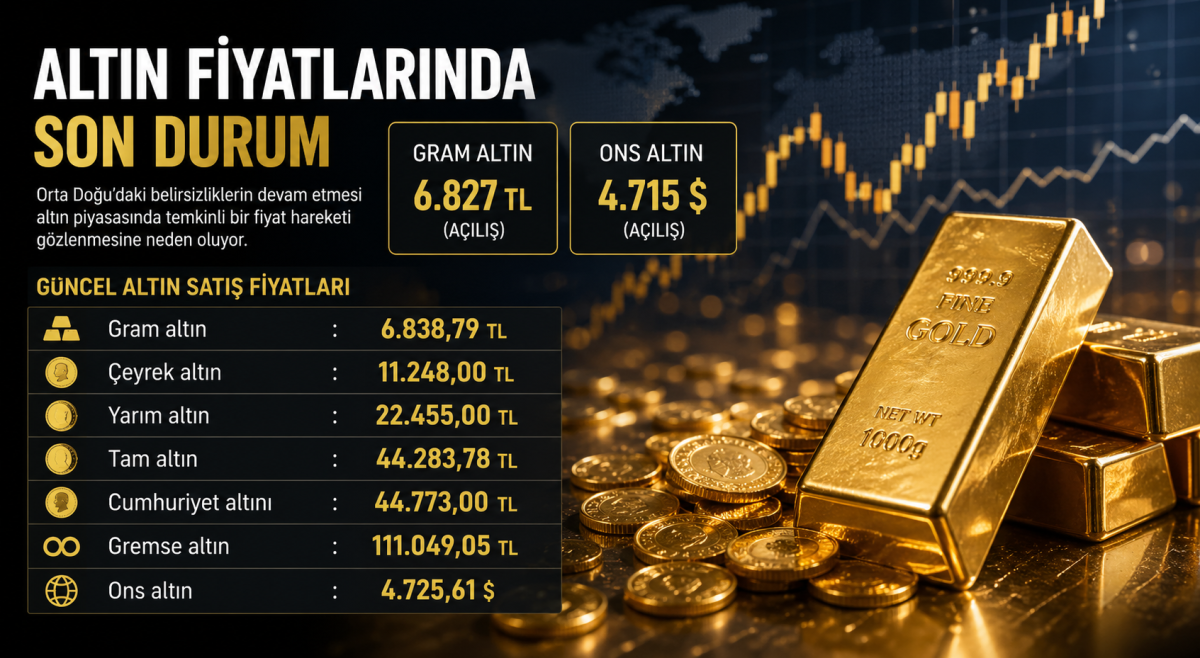 27 Nisan Güncel Altın Fiyatları: Gram Ve Ons Altın Ne Kadar Oldu?