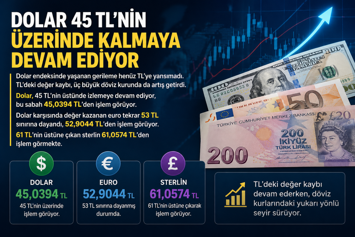 Döviz Piyasası Yeni Haftaya Hareketli Başladı: Dolar 45, euro 53 sınırında