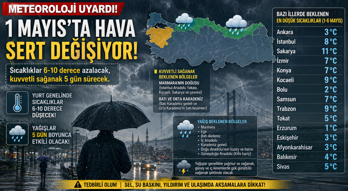 1 Mayıs Hava Durumu: Sıcaklıklar Düşüyor, Kuvvetli Sağanak Yağış Geliyor 