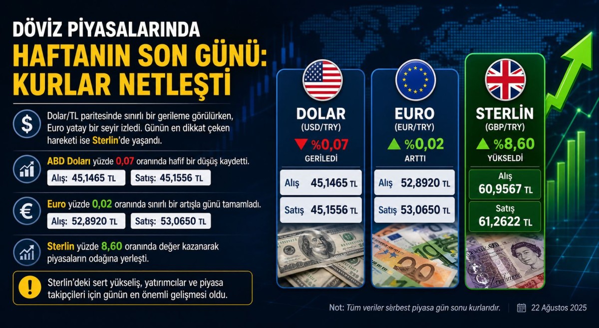 1 Mayıs Güncel Döviz Kurları: Dolar Euro Ve Sterlin Güne Nasıl Başladı?