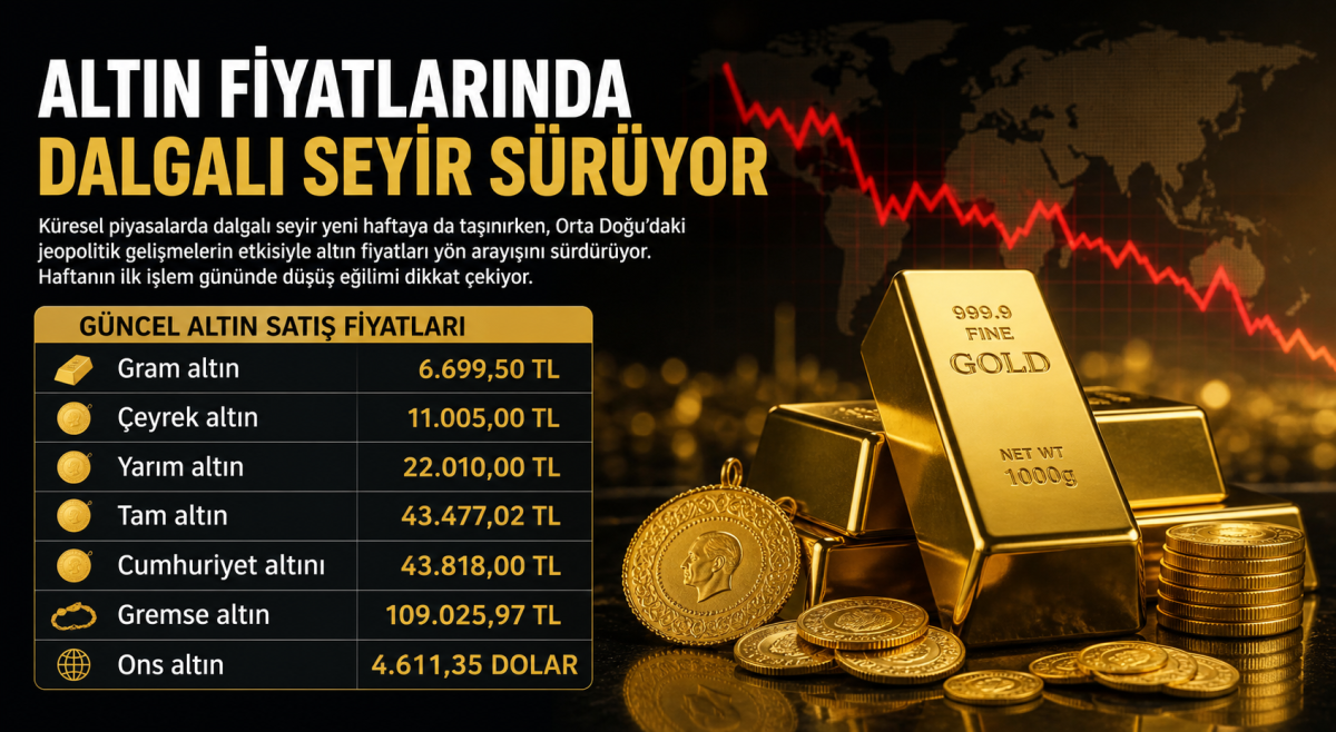 Altın Yeni Haftanın İlk Gününe Düşüşle Başladı 