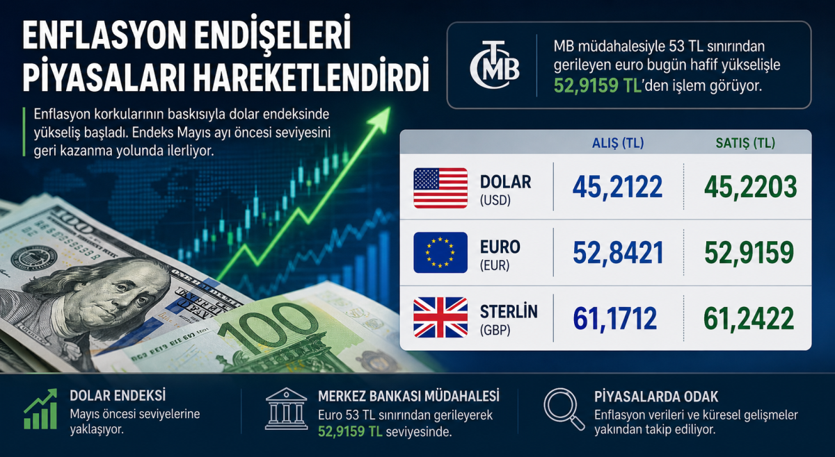 5 Mayıs Güncel Döviz Kurları: Dolar, Euro Ve Sterlin Ne Kadar Oldu?