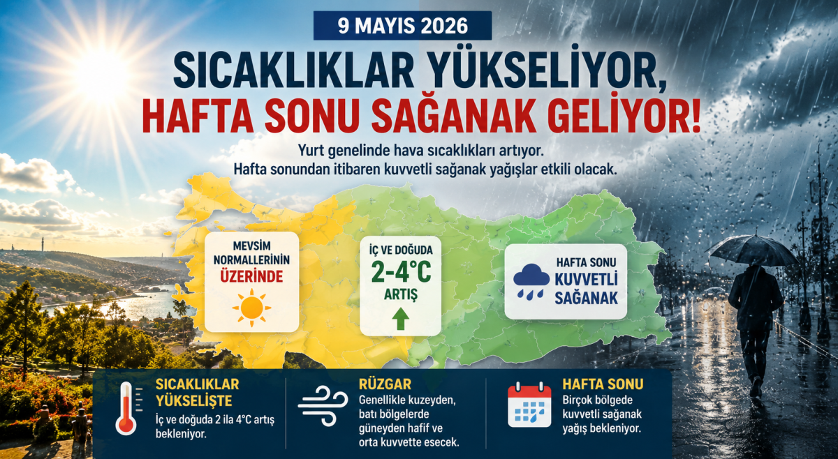 9 Mayıs Yurt Genelinde Hava Durumu: Sıcaklıklar Artıyor, Sağanak Kapıda