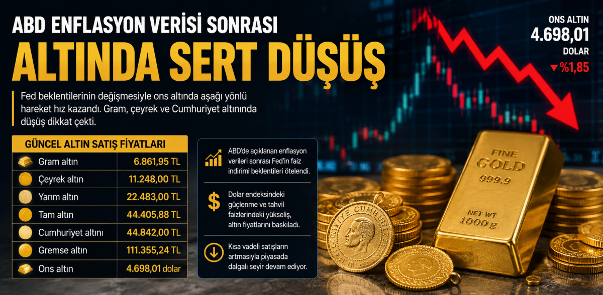 ABD Enflasyon Verisi Sonrası Altın Sert Düştü 