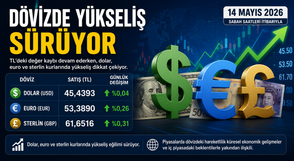 14 Mayıs Güncel Döviz Kurları: Euro ve Sterlin Toparlandı, Dolar Rekor Seviyeye Yakın