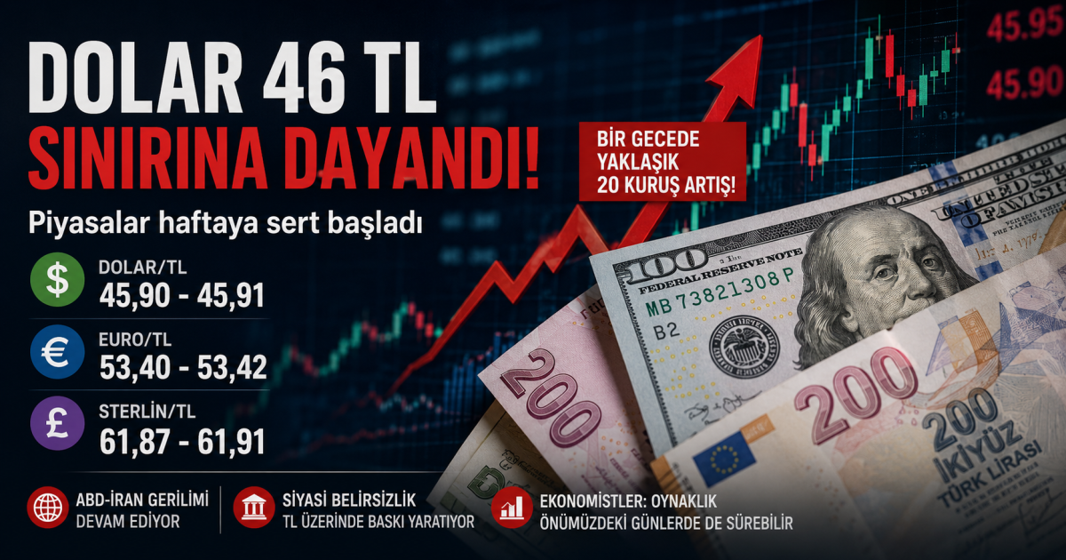 Döviz Piyasası Güne Hareketli Başladı: TL’de Değer Kaybı Sürüyor