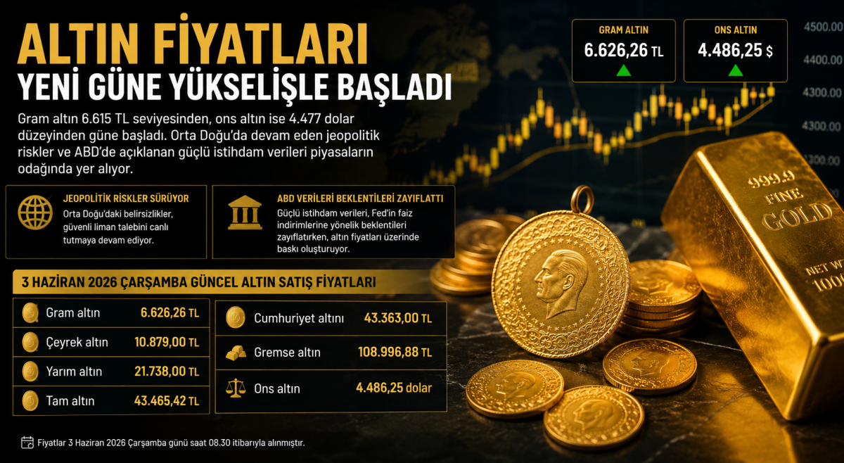 Altın Fiyatlarında Son Durum: Gram Ve Çeyrek Altın Bugün Ne Kadar Oldu?