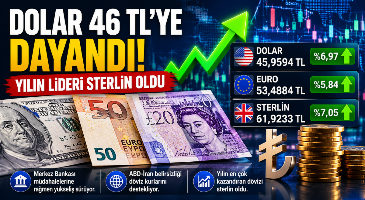 3 Haziran Güncel Döviz Kurları: Dolar, Euro Ve Sterlinde Yükseliş Devam Ediyor 