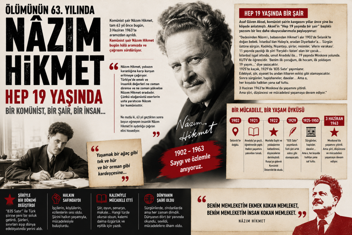 Nâzım Hikmet: Şiiriyle, Kavgasıyla, Umuduyla Yaşıyor
