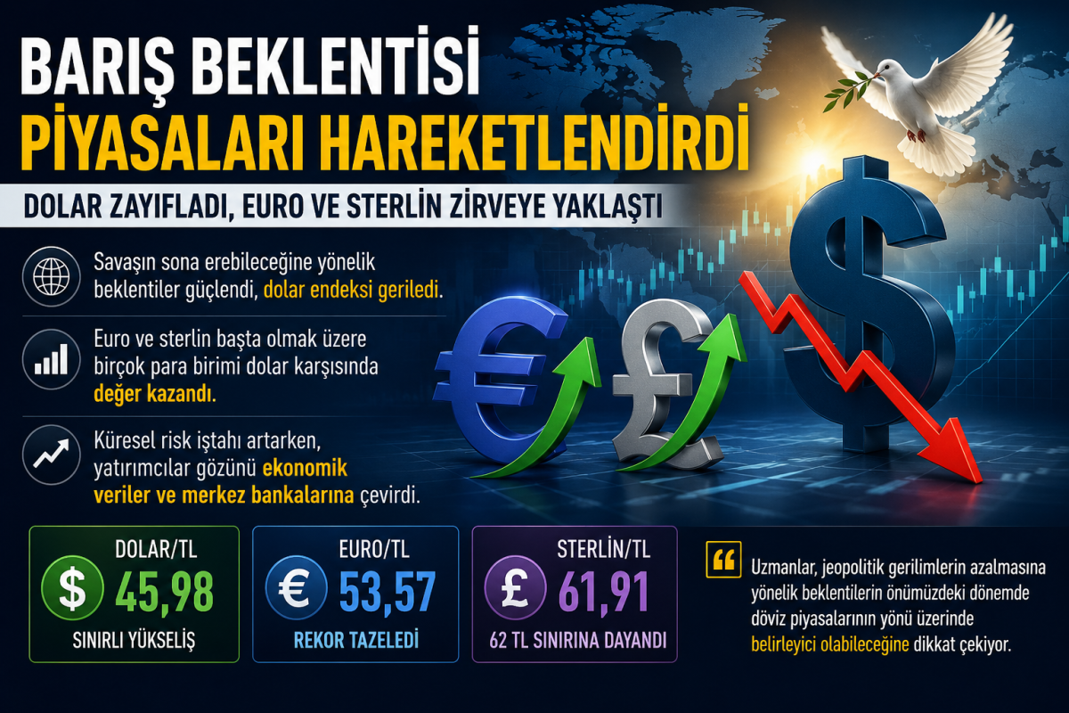 Barış Beklentisi Piyasaları Hareketlendirdi: Euro ve Sterlin Rekor Seviyelere Yaklaştı