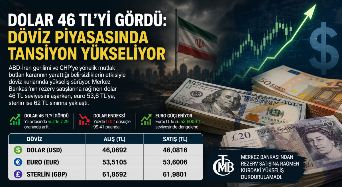 5 Haziran Güncel Döviz Kurları: Dolar, Euro Ve Sterlinde Yukarı Yönlü Hareket Devam Ediyor 