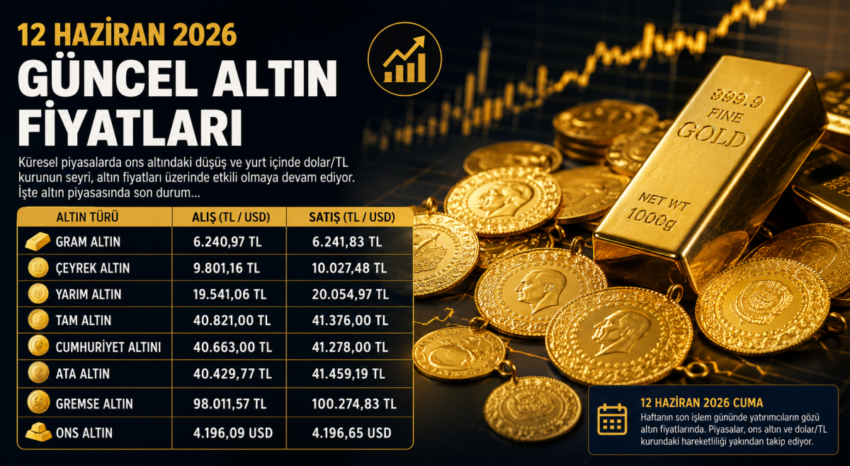Altın Fiyatlarında Son Durum: Gram Altın 6.241 TL'yi Gördü