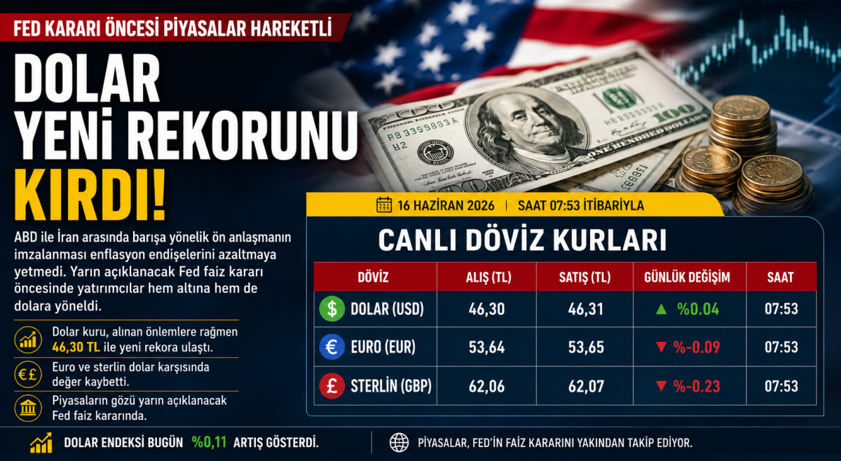 16 Haziran Güncel Döviz Kurları: Dolar, Euro Ve Sterlin Güne Nasıl Başladı?