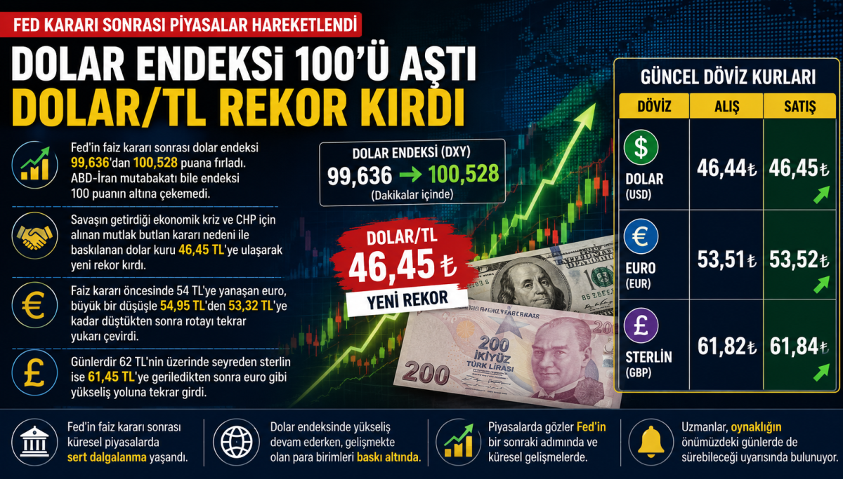 Döviz Piyasasında Sert Dalgalanma: Dolar Rekor Tazelerken Euro ve Sterlin Savruldu