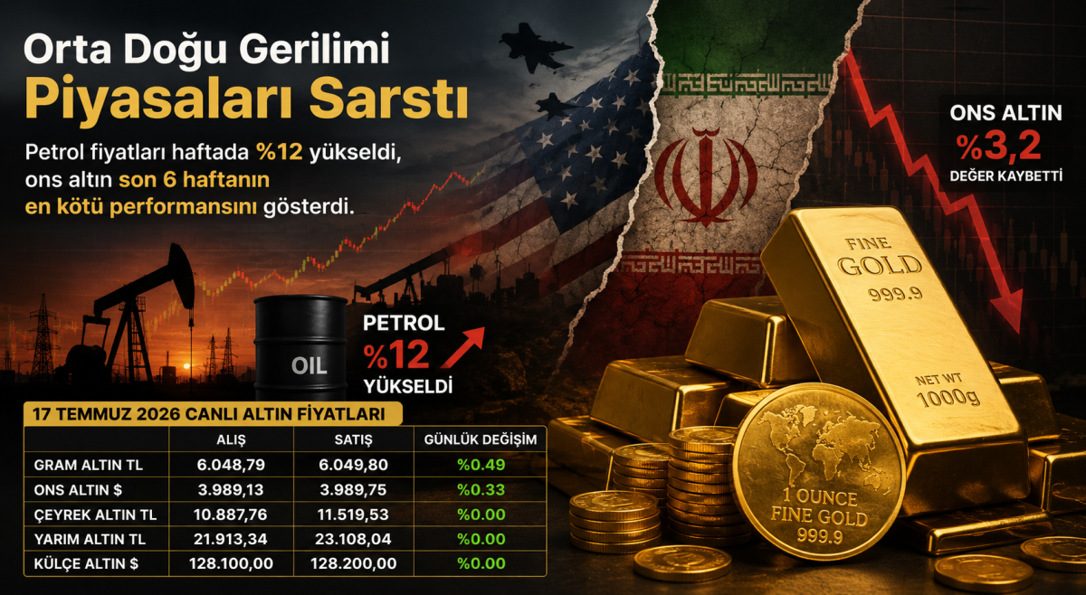 Altın fiyatlarında sert düşüş: ABD-İran gerilimi piyasaları sarstı